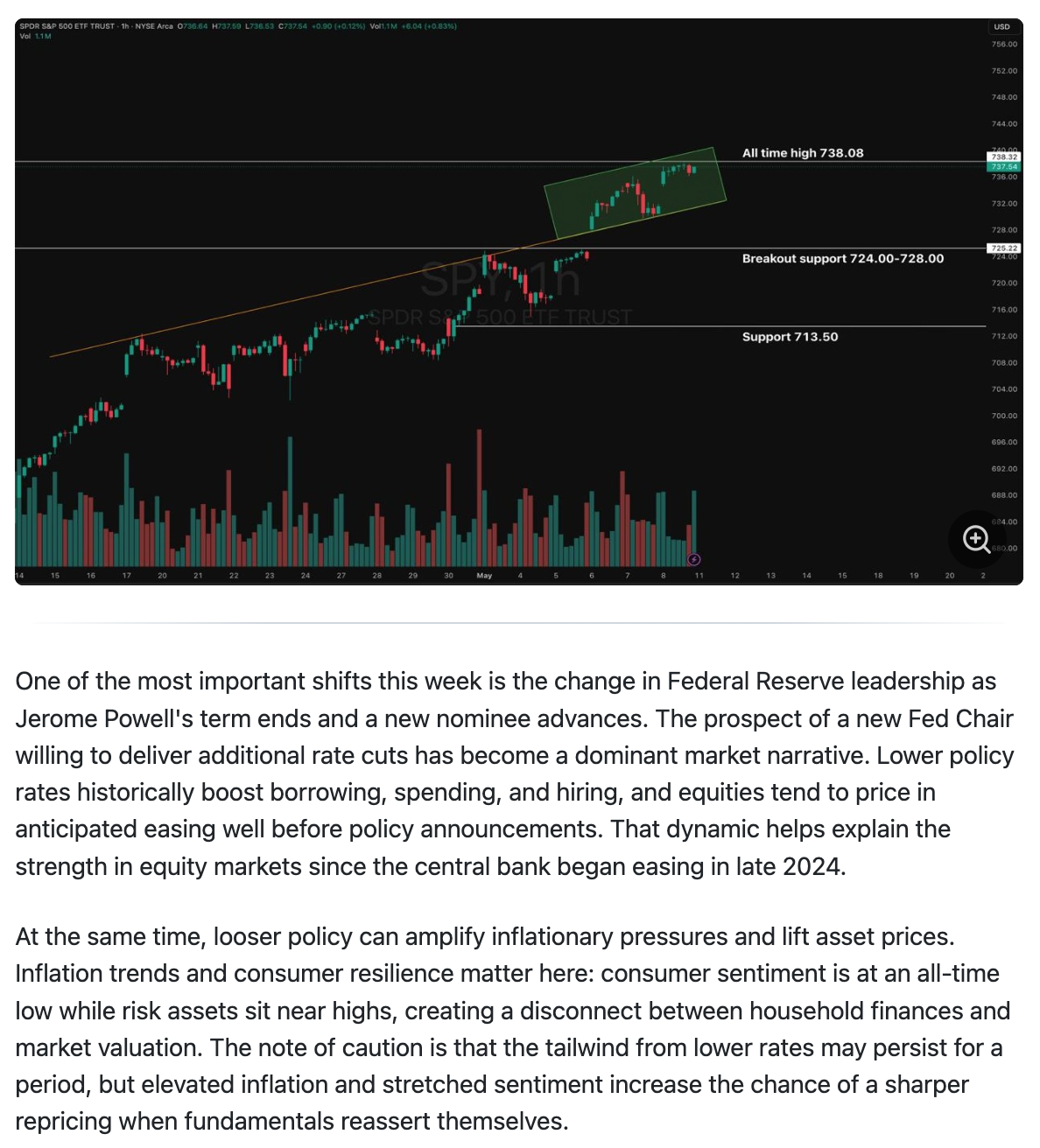 Research briefing example showing market context and watchlist analysis
