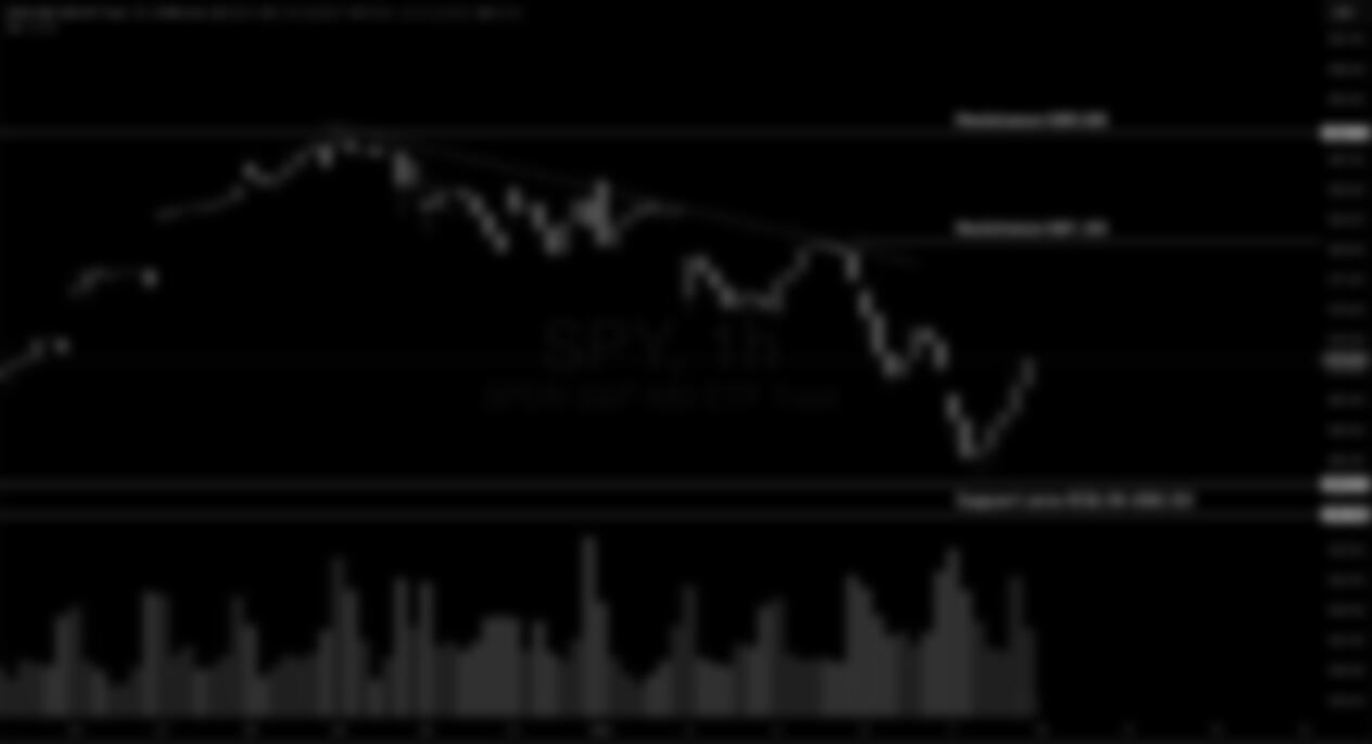 S&P 500 Weekly Market and Technical Update