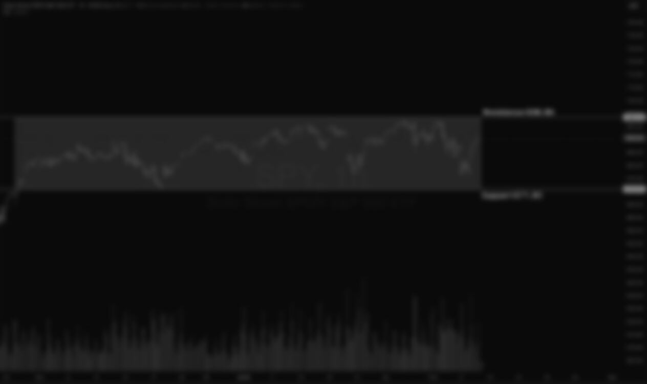 S&P 500 Weekly Market and Technical Update