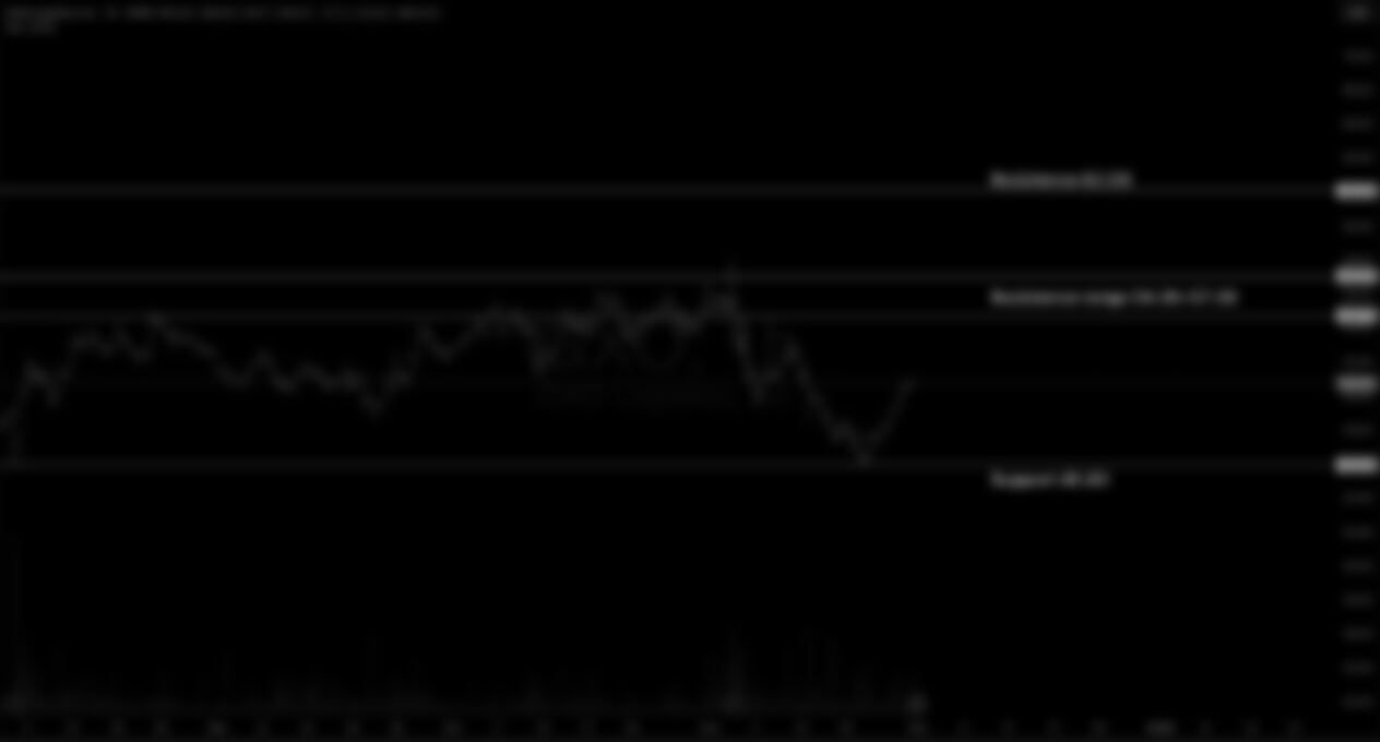 GXO Logistics (GXO)