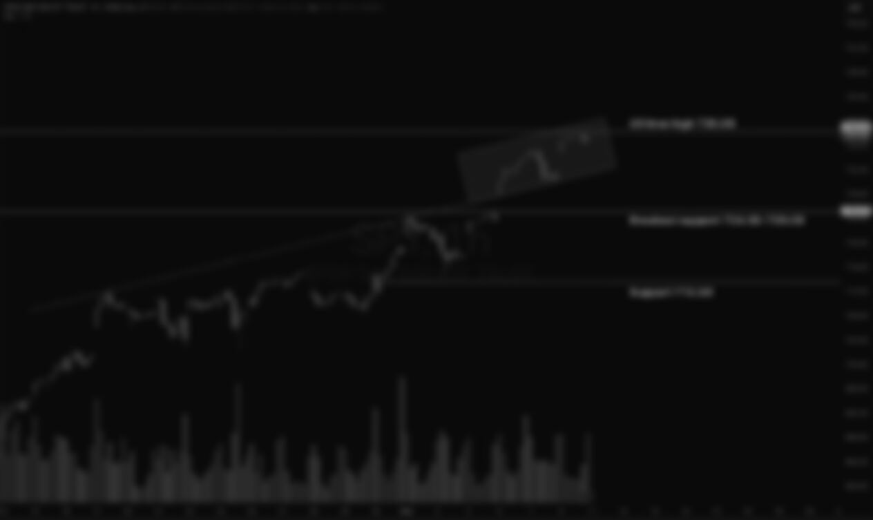S&P 500 Weekly Market and Technical Update