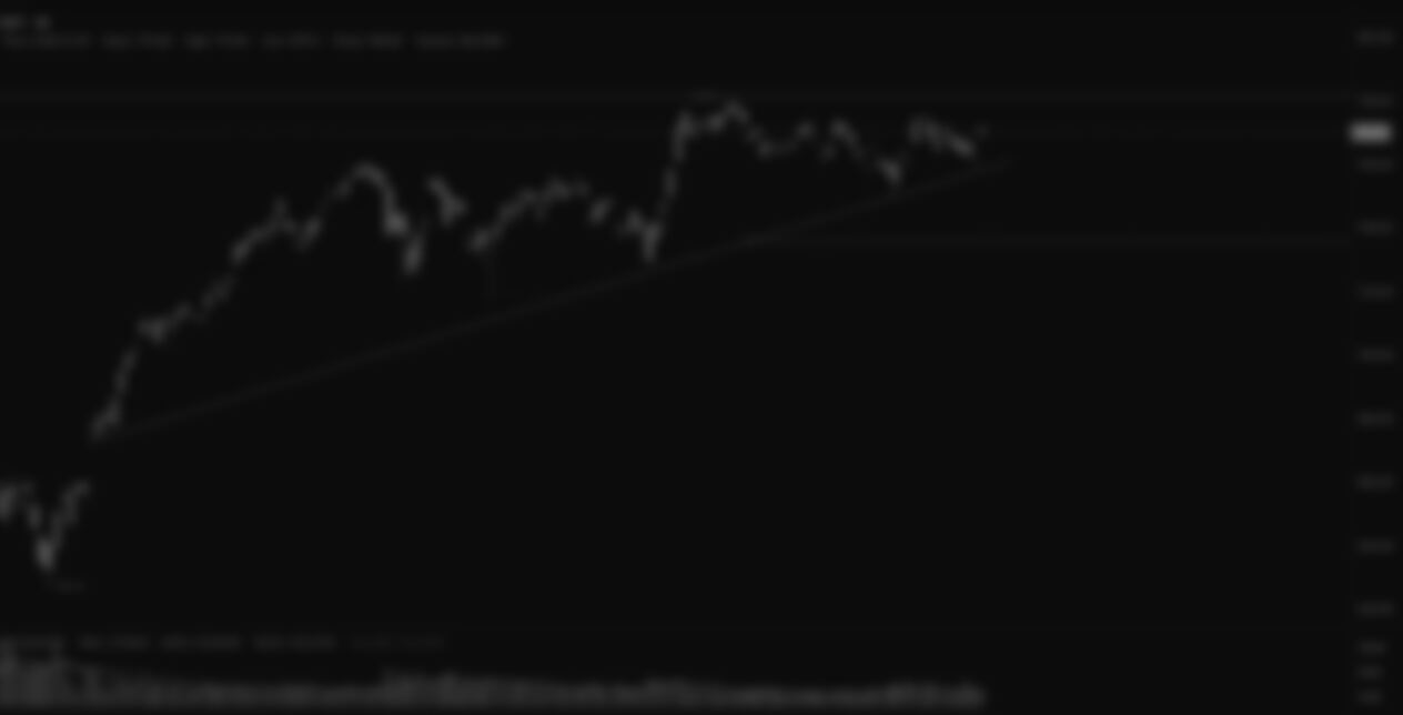 S&P 500 Weekly Market and Technical Update