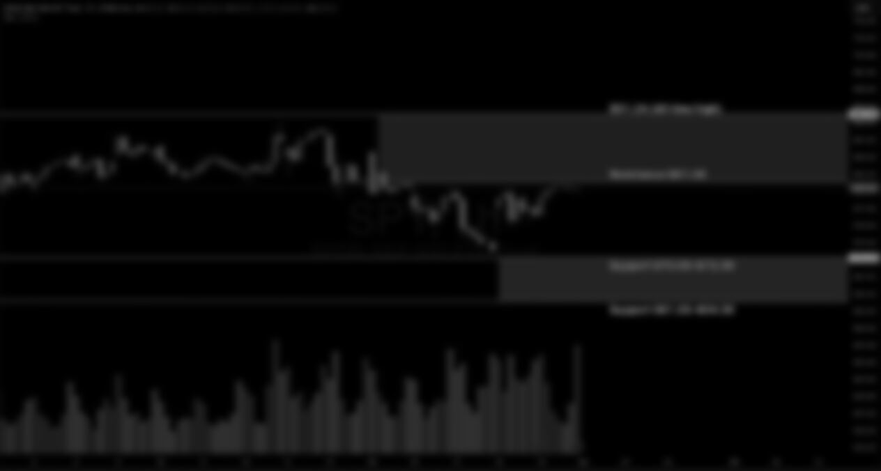 S&P 500 Weekly Market and Technical Update
