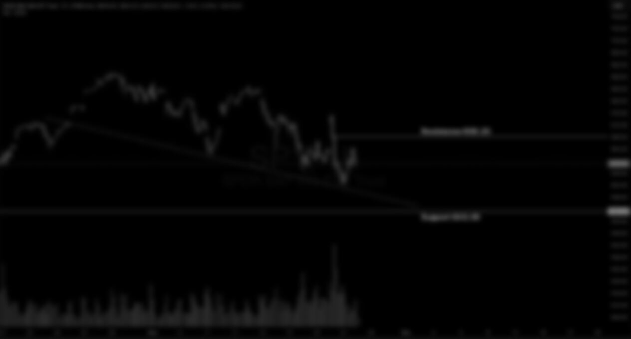 S&P 500 Weekly Market and Technical Update