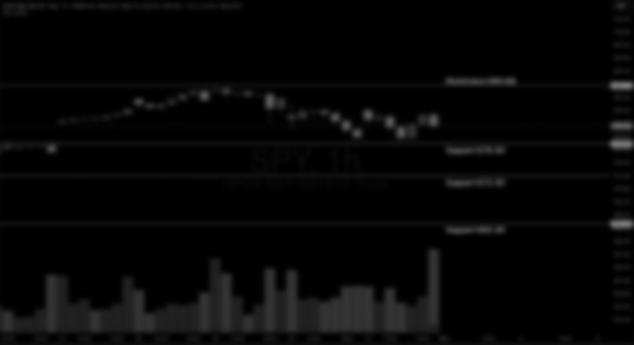 S&P 500 Weekly Market and Technical Update