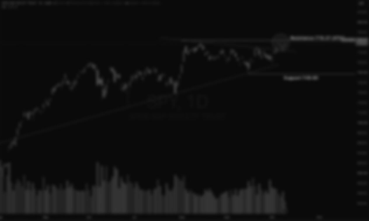 S&P 500 Weekly Market and Technical Update