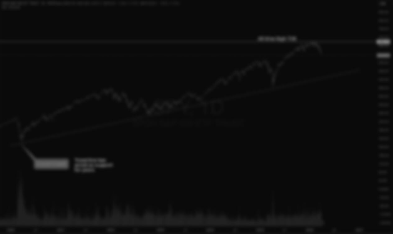 S&P 500 Weekly Market and Technical Update