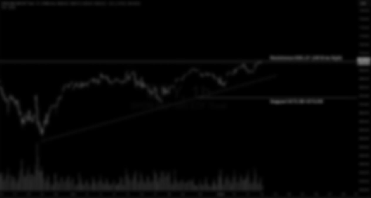 S&P 500 Weekly Market and Technical Update