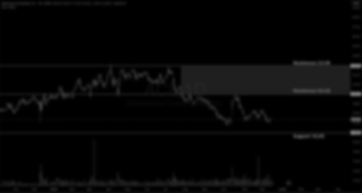 Albertsons Companies (ACI)