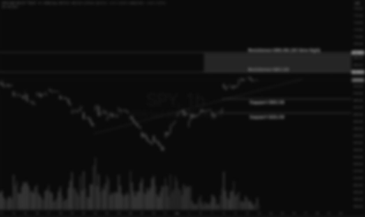 S&P 500 Weekly Market and Technical Update