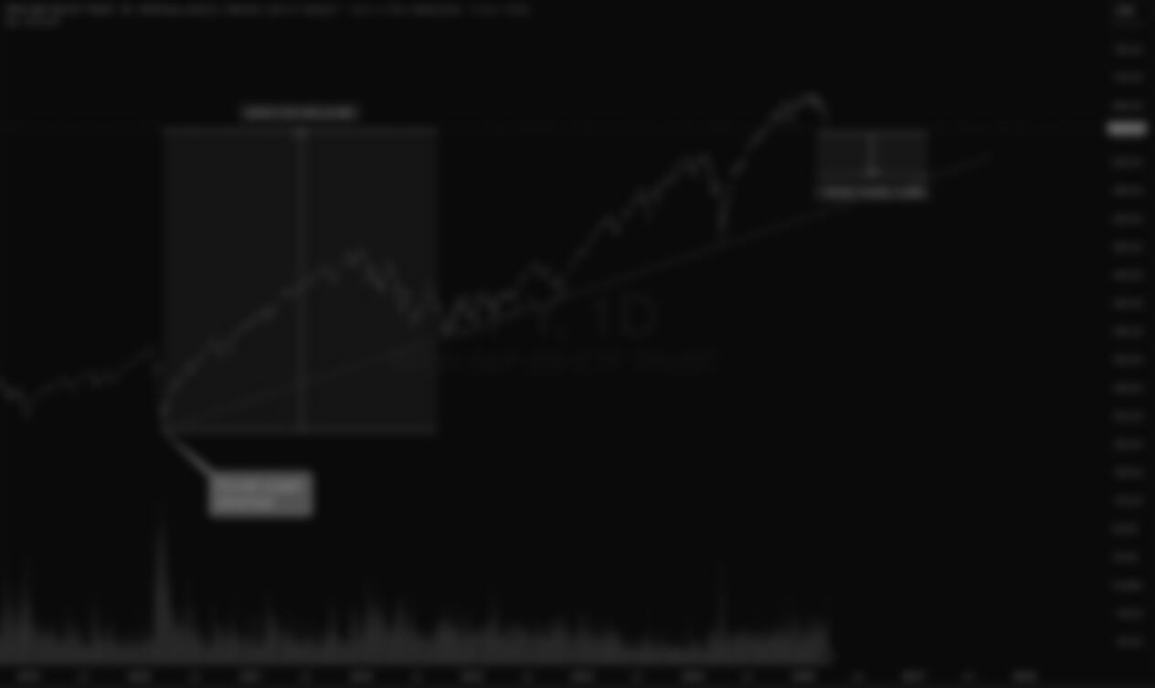 S&P 500 Weekly Market and Technical Update