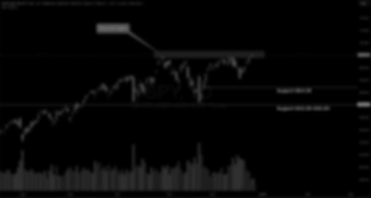 S&P 500 Weekly Market and Technical Update