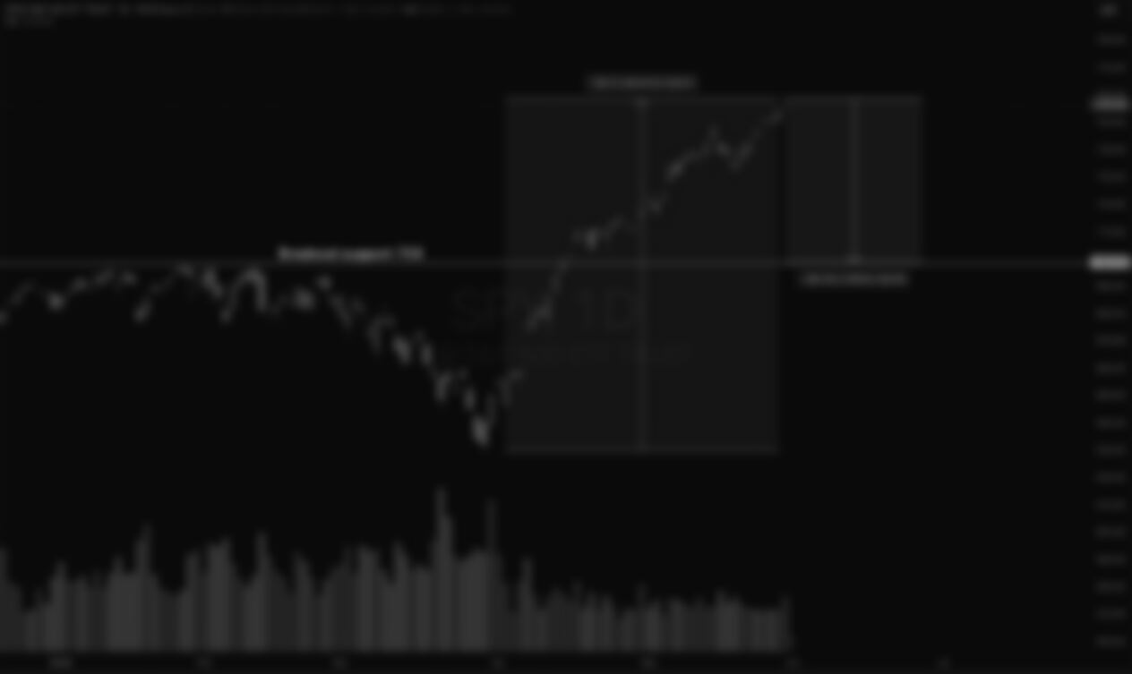 S&P 500 Weekly Market and Technical Update