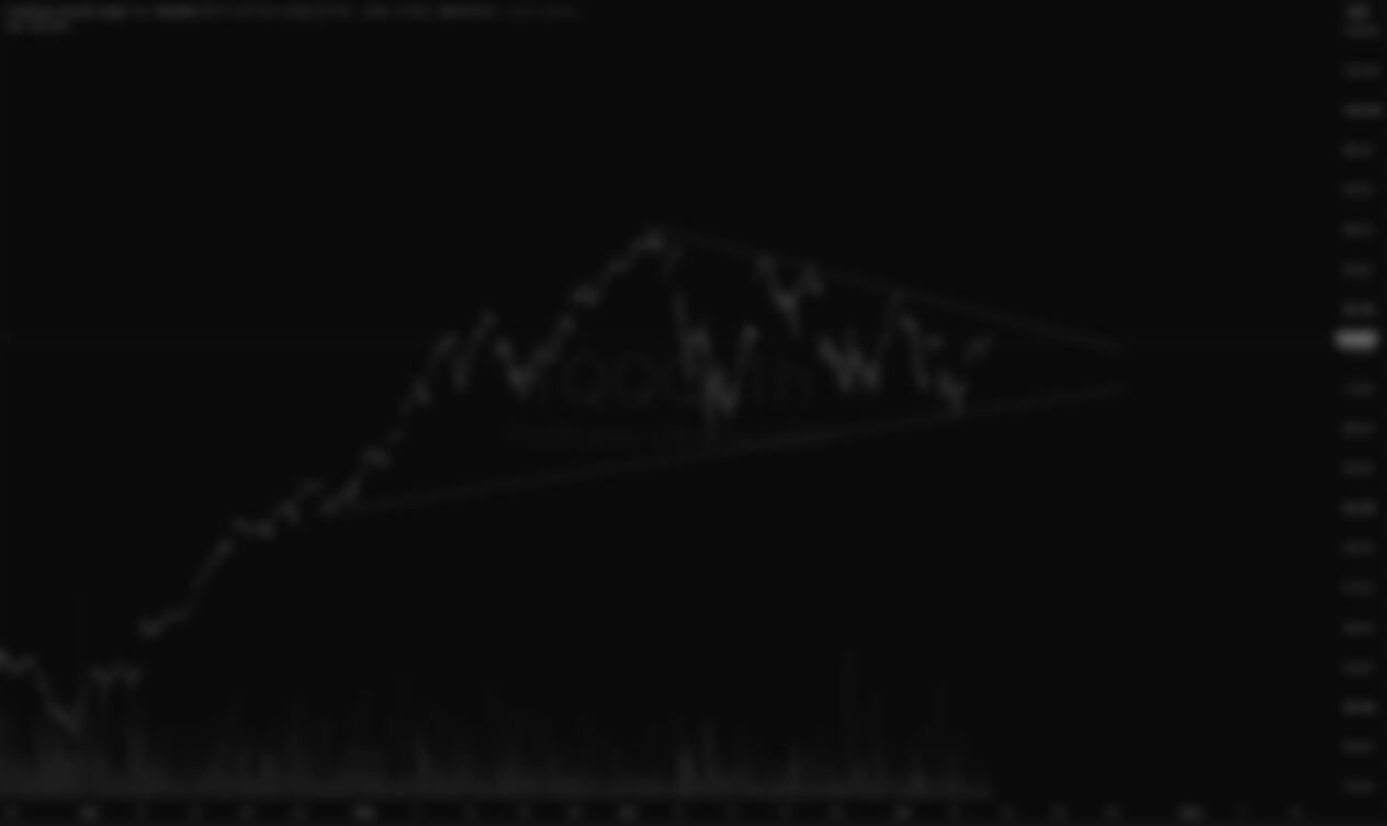 ProShares UltraPro QQQ ETF (TQQQ)