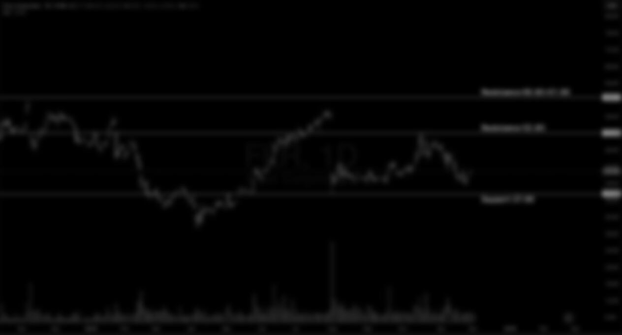 Flour Corporation (FLR)