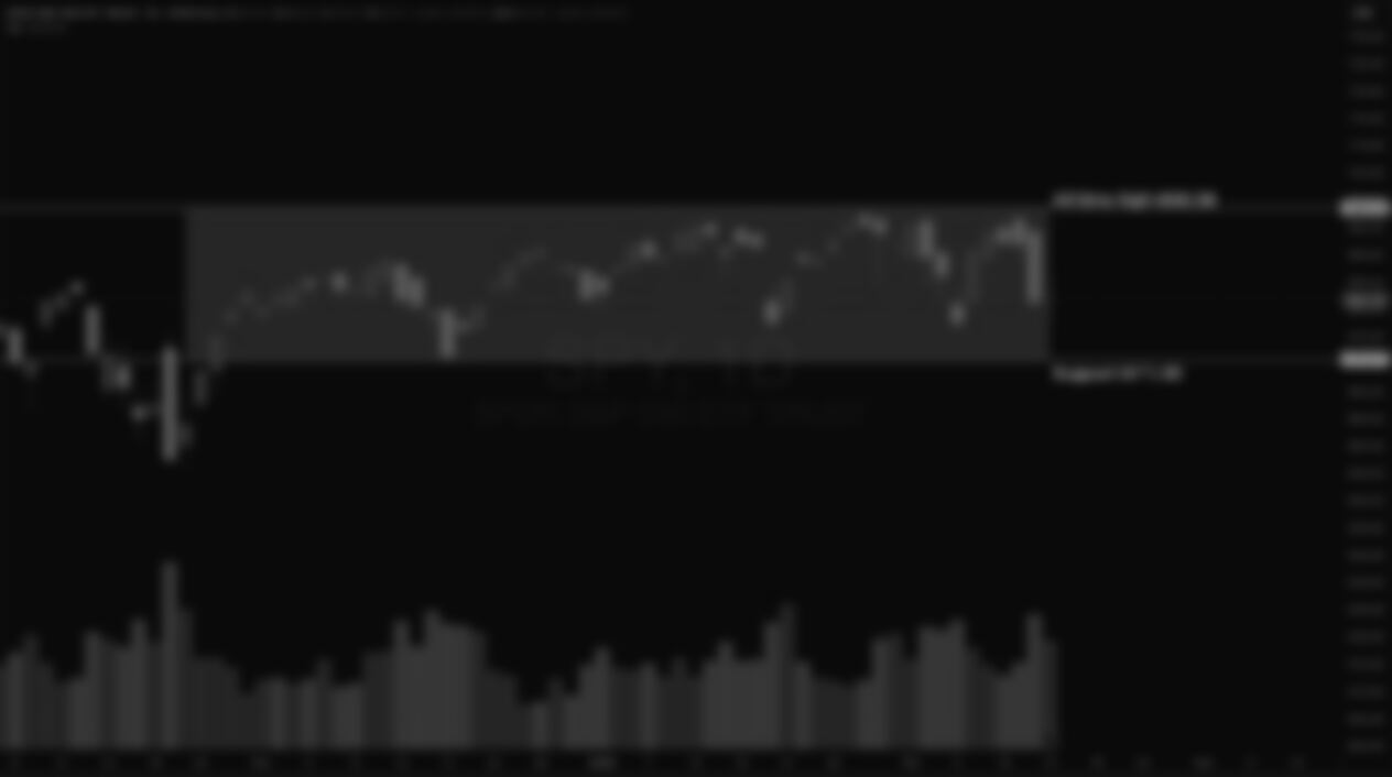 S&P 500 Weekly Market and Technical Update