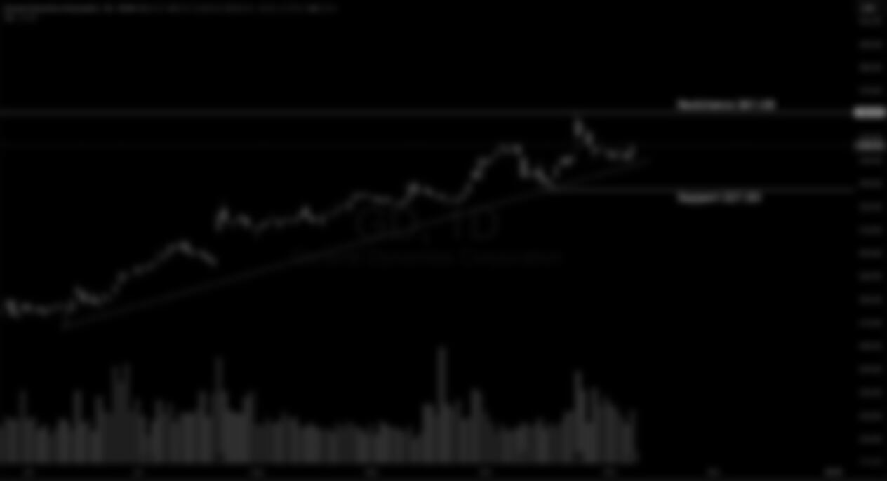 General Dynamics Corporation (GD)