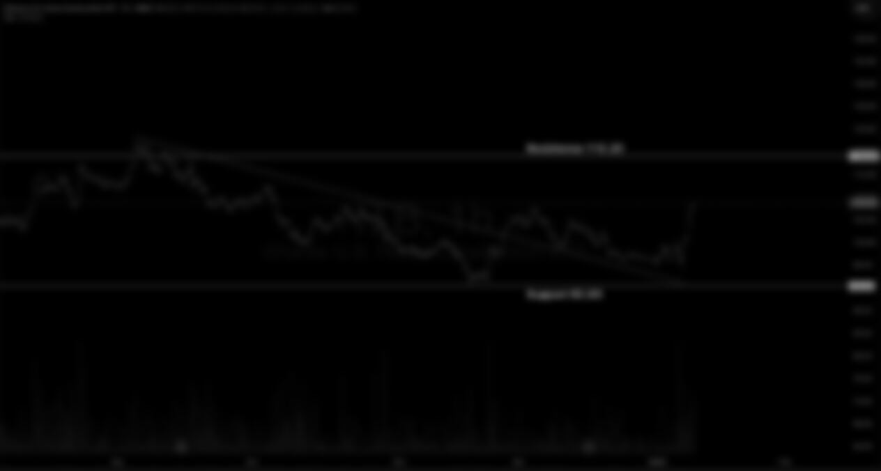iShares U.S. Home Construction ETF (ITB)