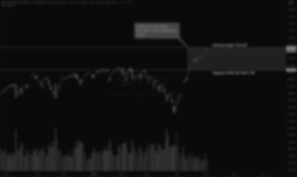 S&P 500 Weekly Market and Technical Update