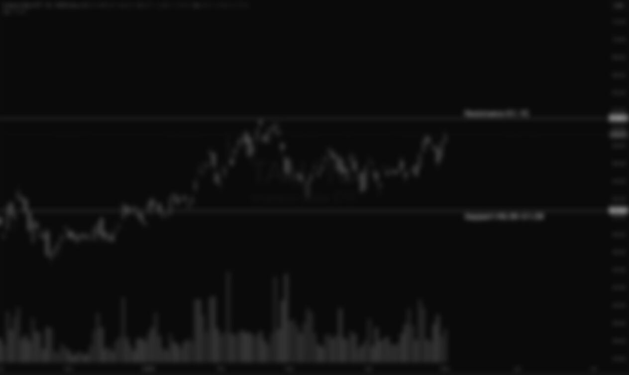 Invesco Solar ETF (TAN)