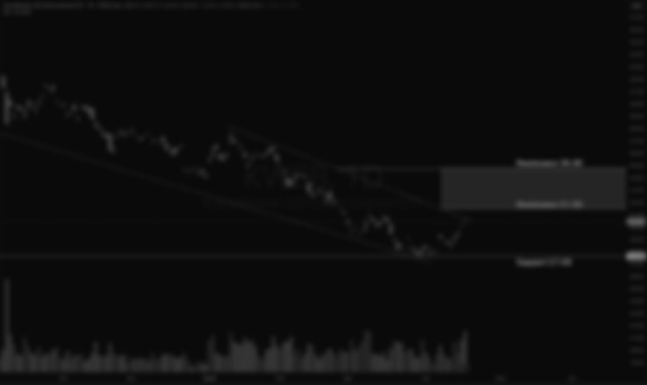 KraneShares CSI China ETF (KWEB)