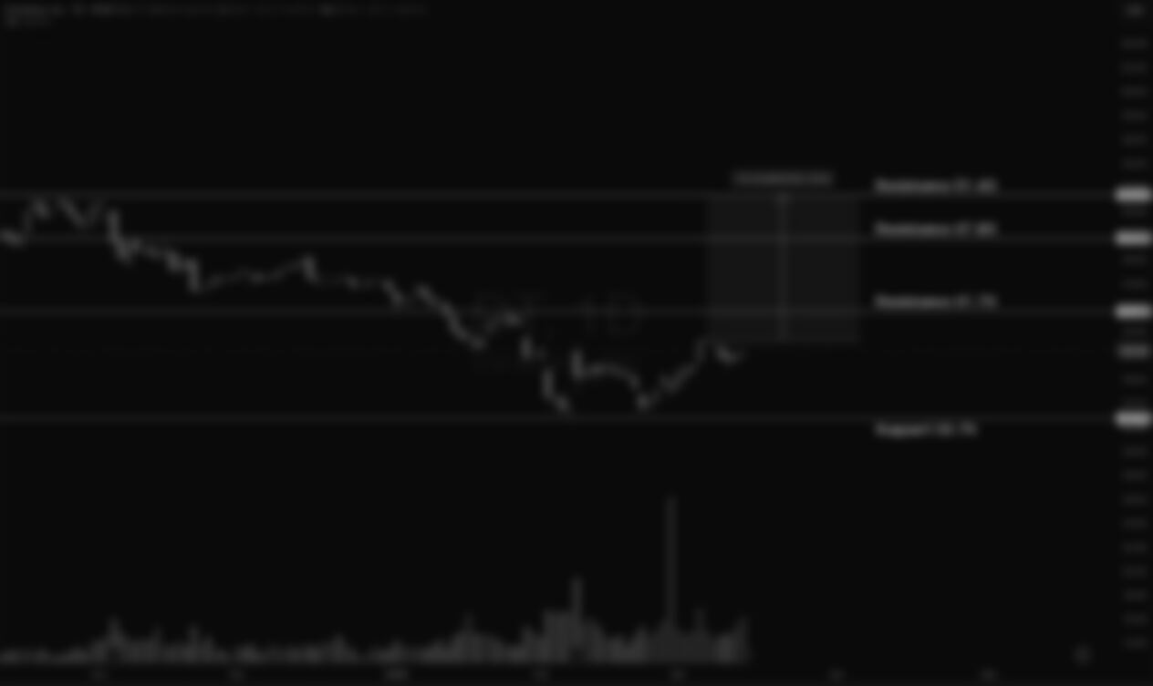 Dynatrace (DT)