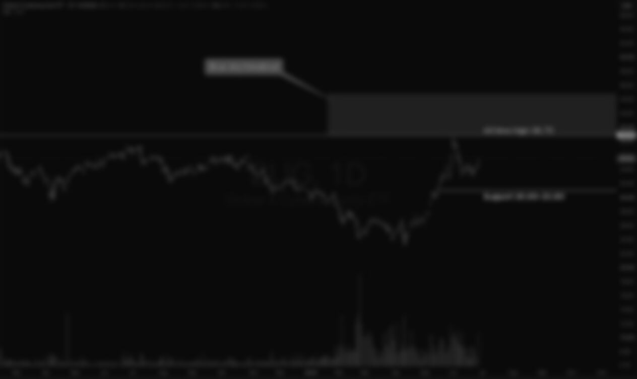 Global X Cybersecurity ETF (BUG)