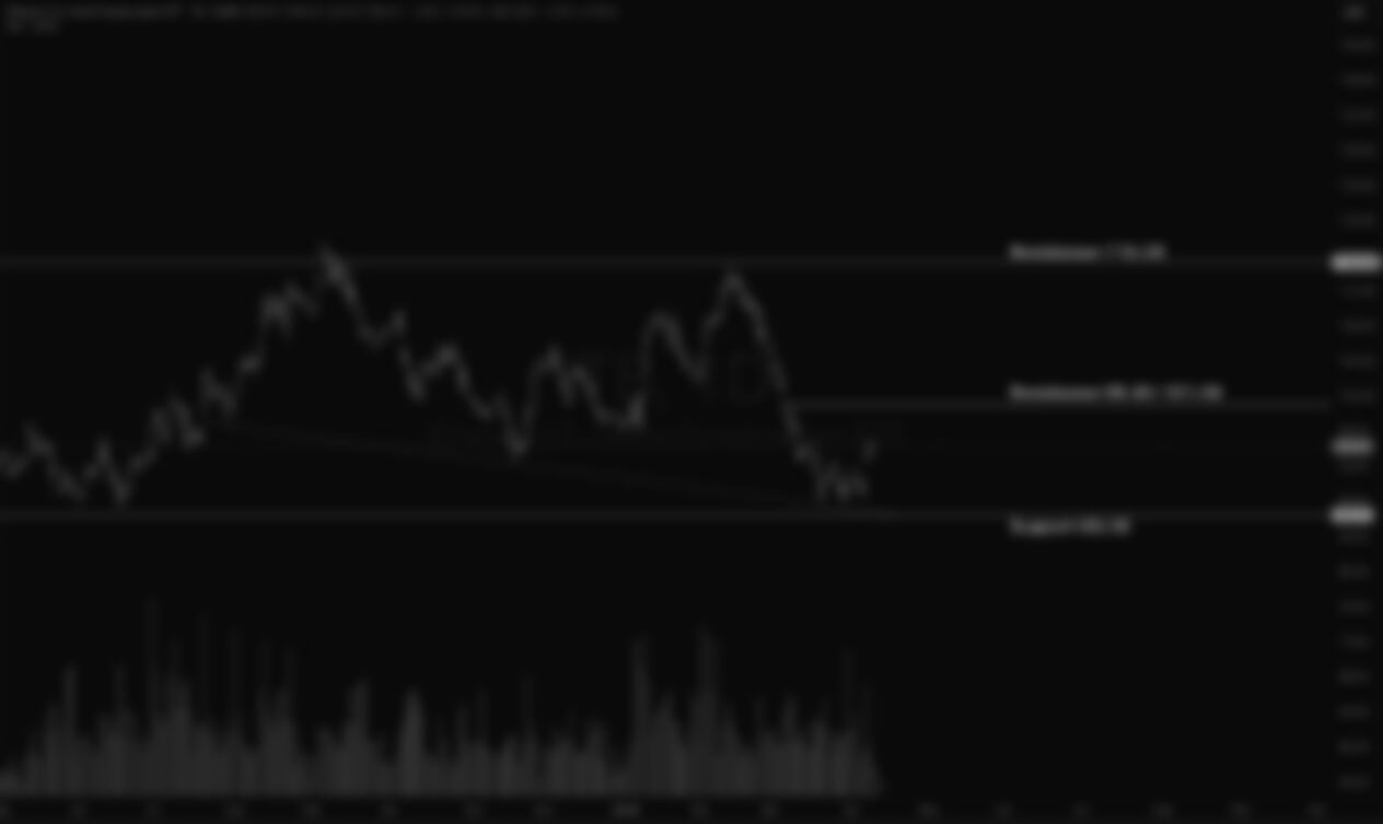 iShares U.S. Home Construction ETF (ITB)