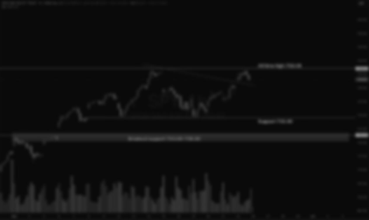 S&P 500 Weekly Market and Technical Update