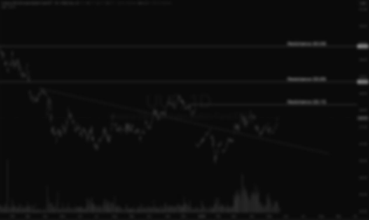 Invesco DB US Dollar Bullish (UUP)