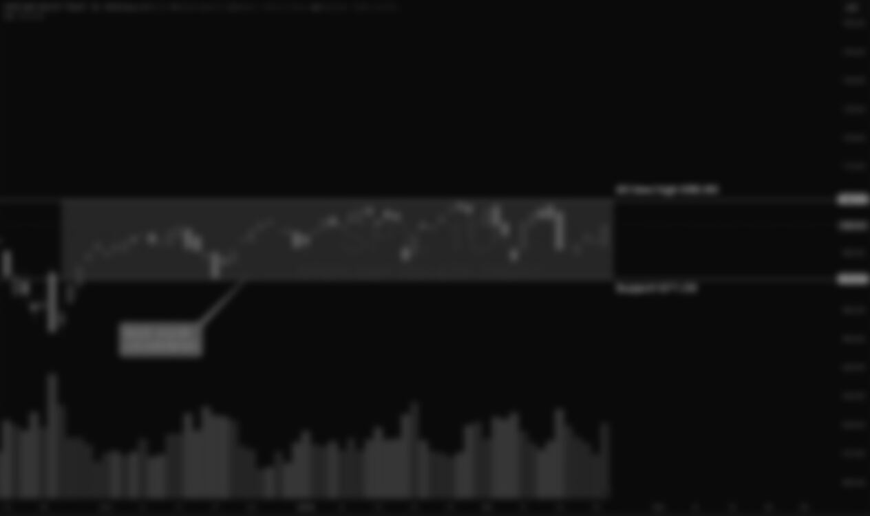 S&P 500 Weekly Market and Technical Update