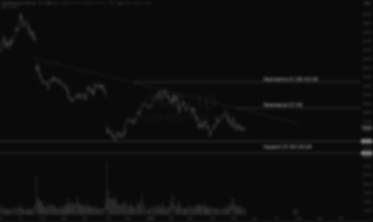 Chipotle Mexican Group (CMG)