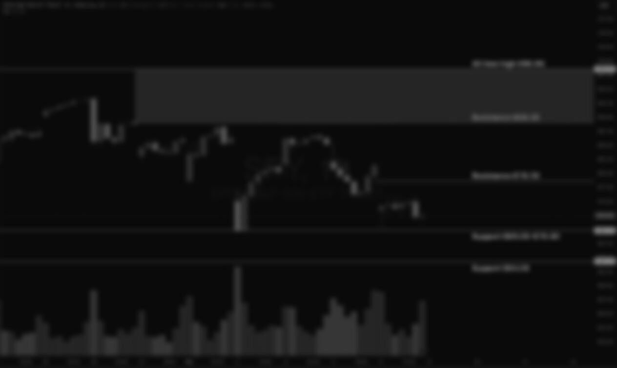 S&P 500 Weekly Market and Technical Update