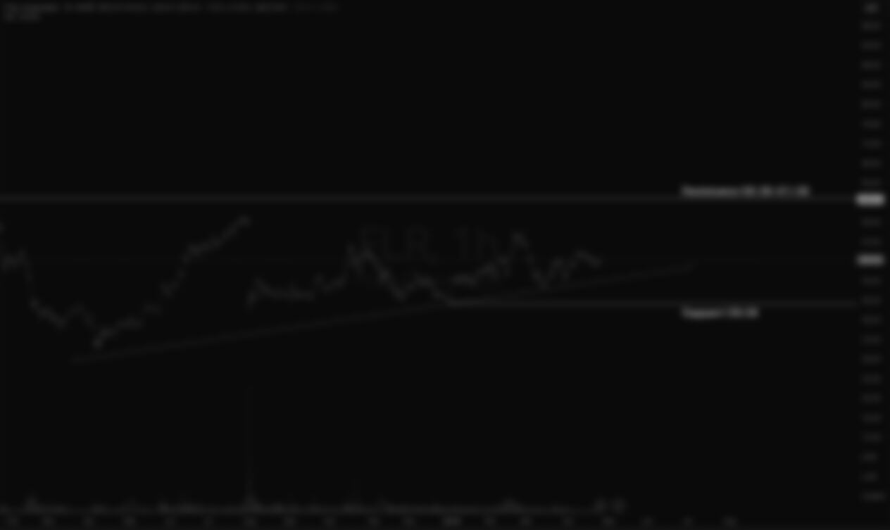 Flour Corporation (FLR)