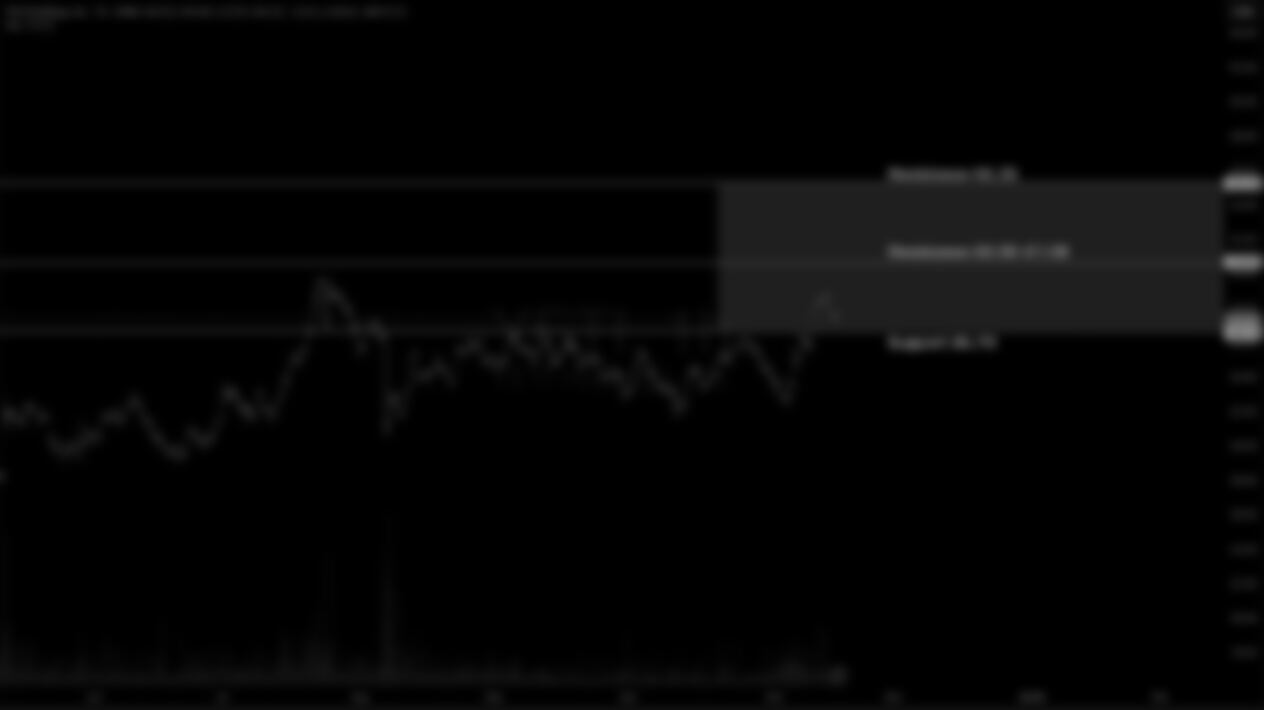 Yeti Holdings (YETI)