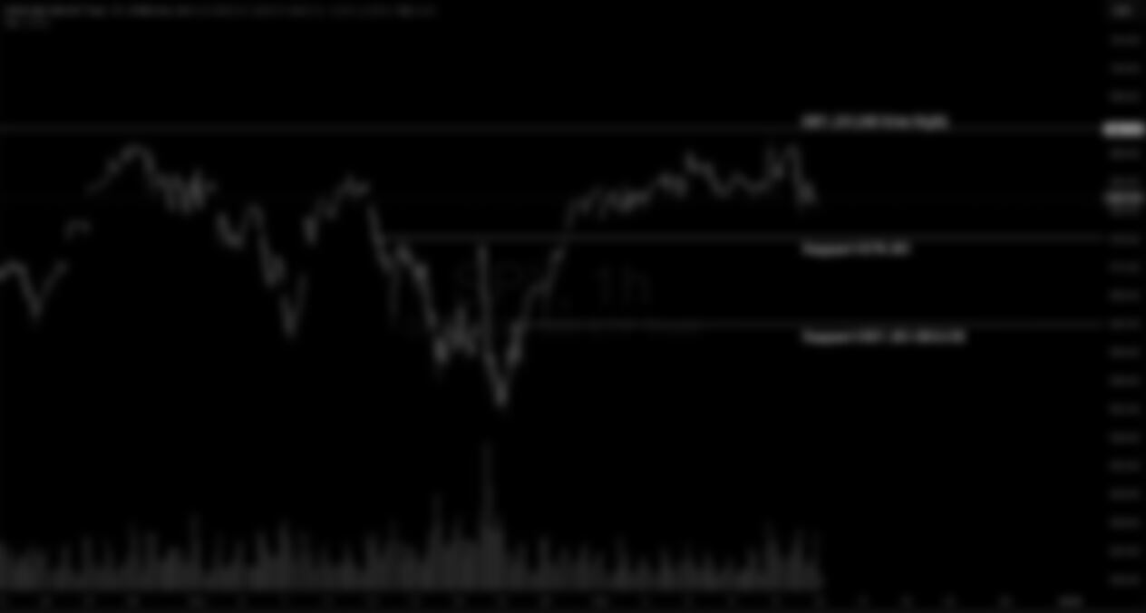 S&P 500 Weekly Market and Technical Update