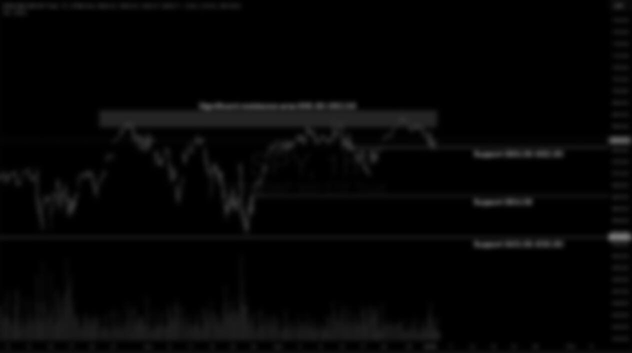 S&P 500 Weekly Market and Technical Update