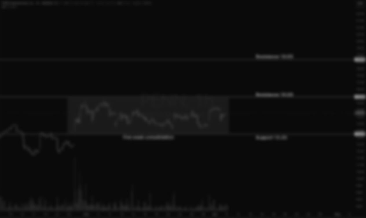 Penn Entertainment (PENN)