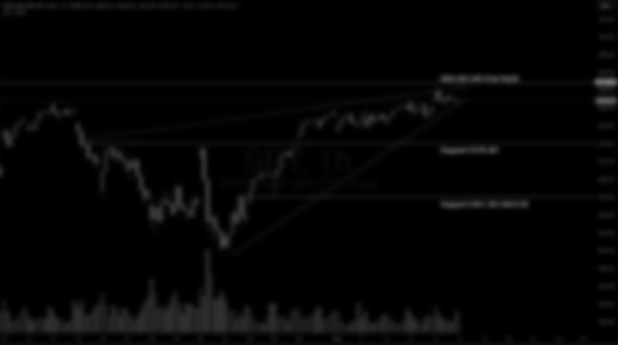 S&P 500 Weekly Market and Technical Update