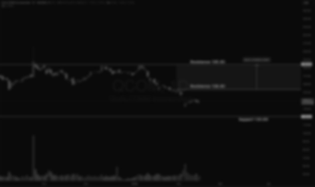Qualcomm (QCOM)
