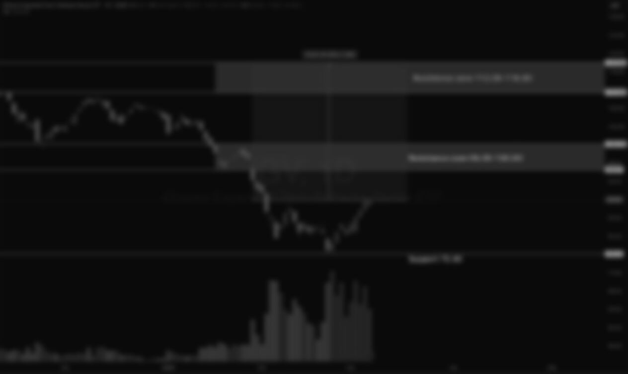 iShares Expanded Tech-Software Sector ETF (IGV)