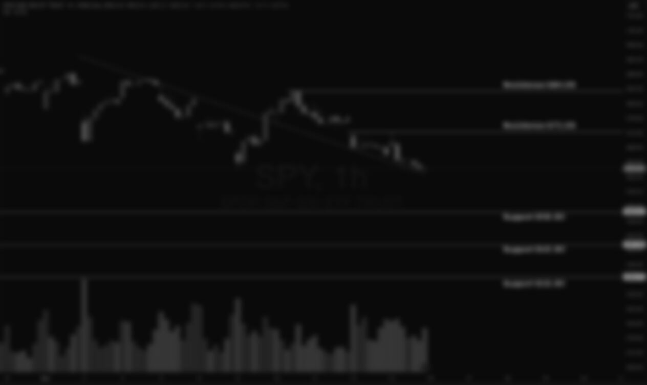 S&P 500 Weekly Market and Technical Update