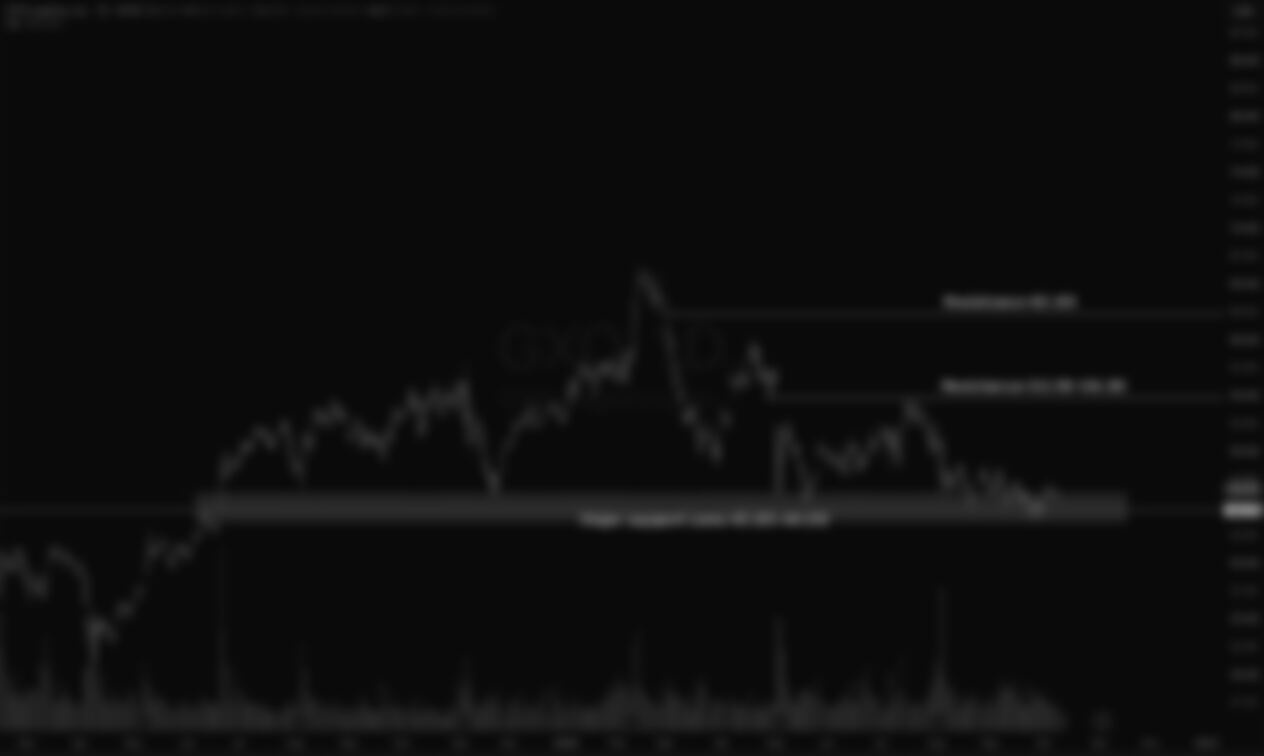 GXO Logistics (GXO)