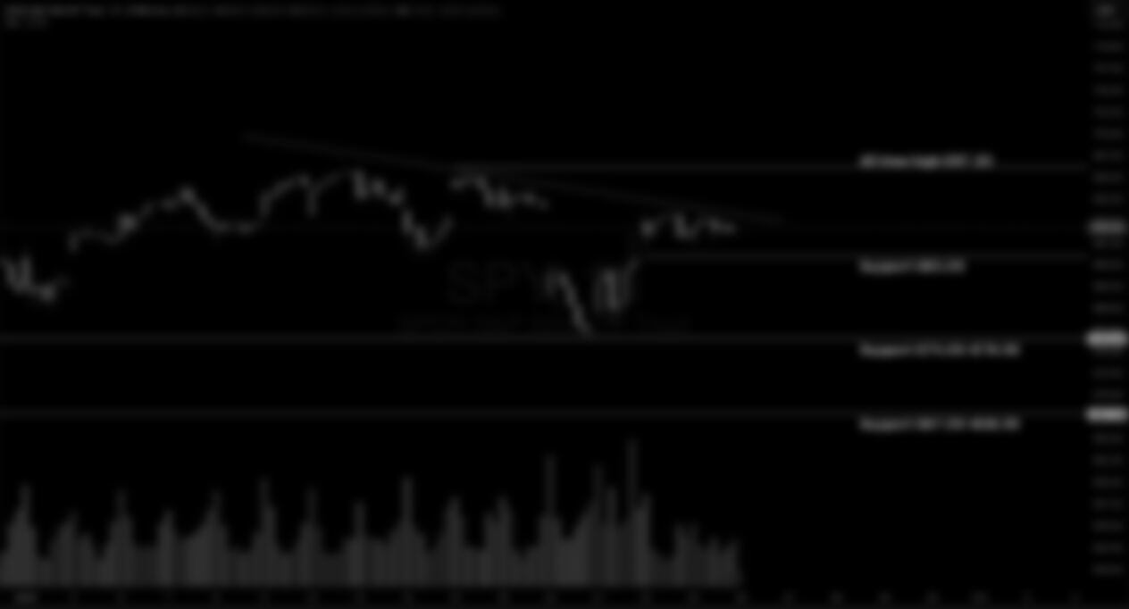 S&P 500 Weekly Market and Technical Update