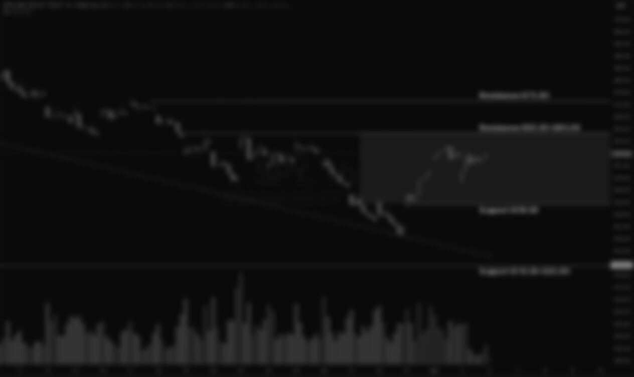 S&P 500 Weekly Market and Technical Update