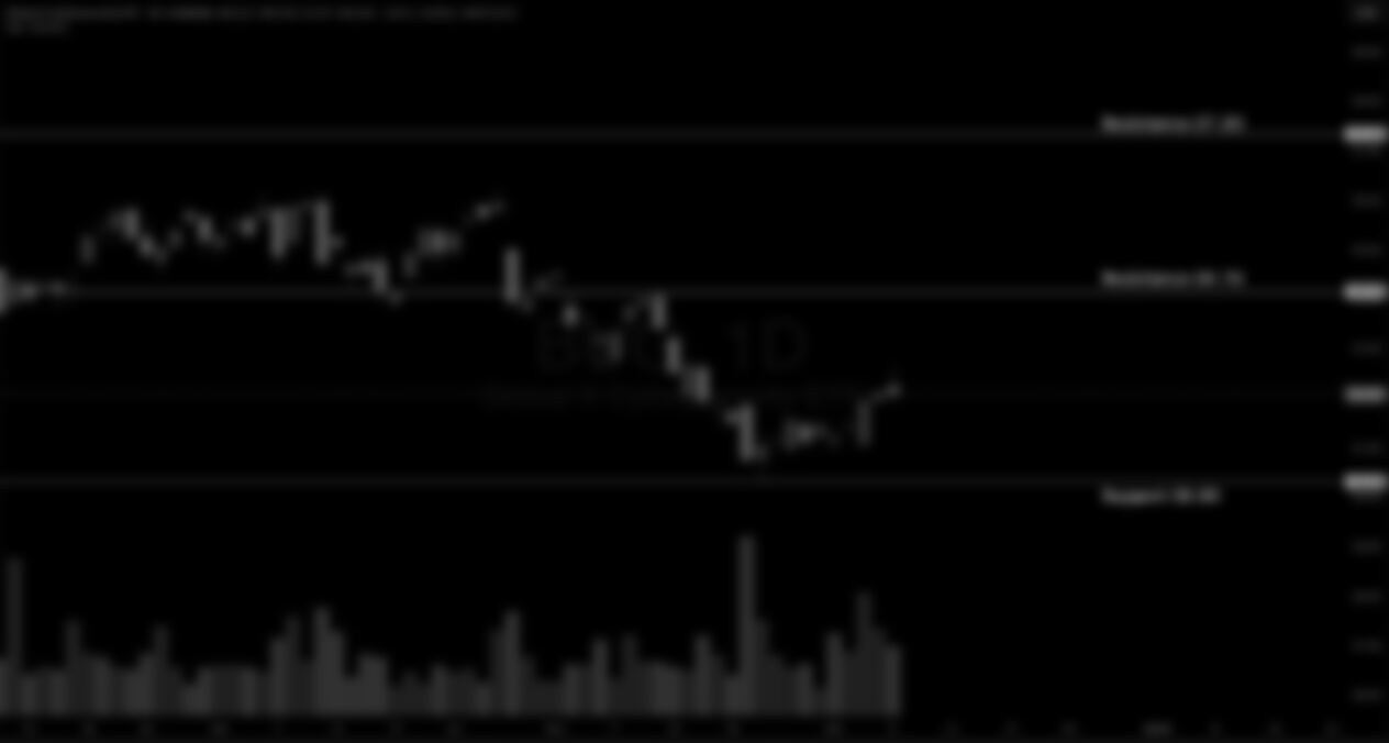 Global X Cybersecurity ETF (BUG)