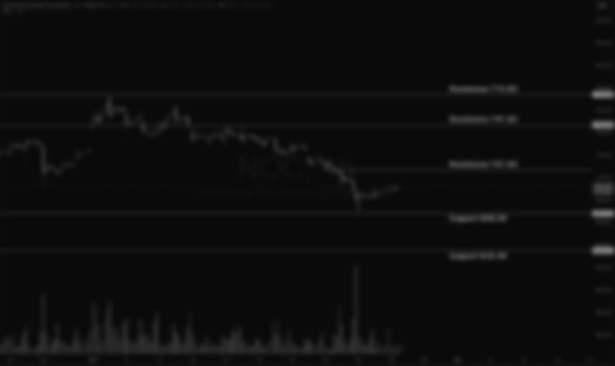 Northrop Grumman (NOC)