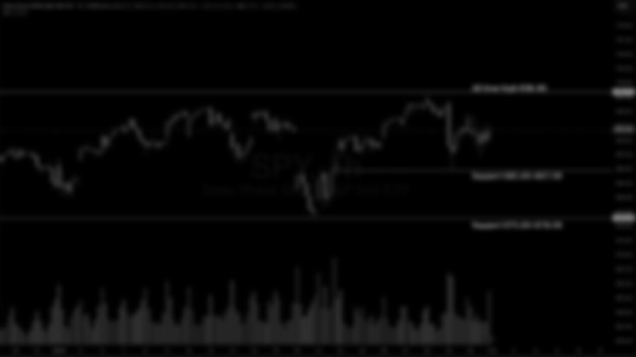 S&P 500 Weekly Market and Technical Update