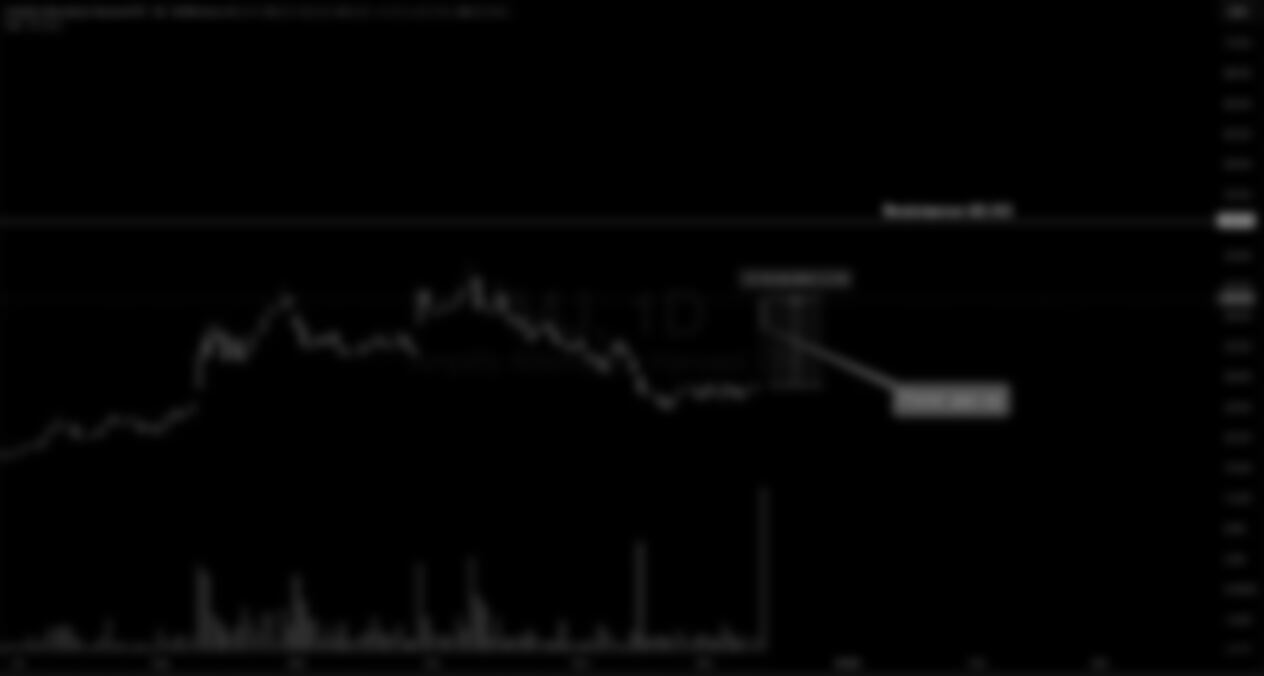 Amplify Alternative Harvest ETF (MJ)